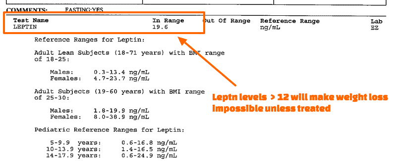 Melanie's fasting serum leptin with an arrow pointing at the abnormal result.