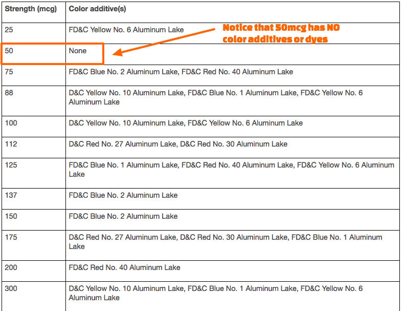 list of various strengths of levothyroxine with the 50mcg dose highlighted to show that it doesn't contain any extra color additives.