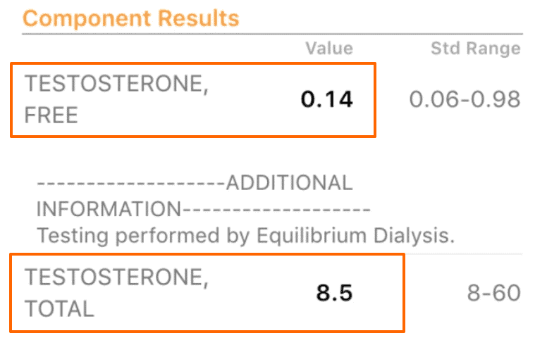 lab tests from a patient showing low normal free testosterone and low normal total testosterone.