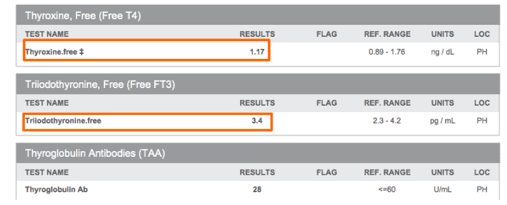 corresponding free t4 and free t3 showing low normal levels in a patient with a slightly elevated but normal TSH.
