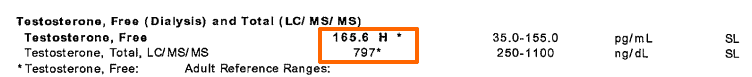 Dave's testosterone level while taking testosterone replacement therapy.