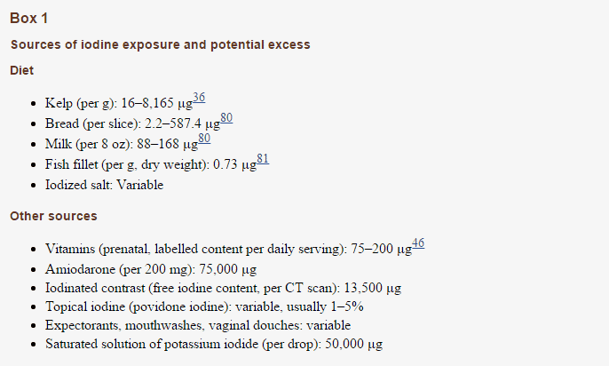 a list of dietary sources of iodine and other various sources of iodine.