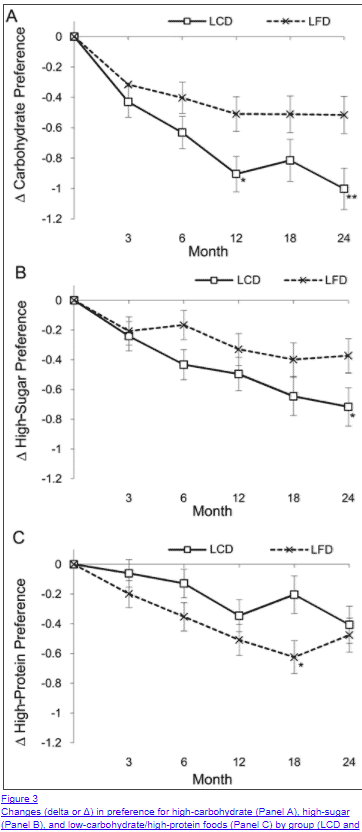 L glutamine and impact on appetite L glutamine and impact on appetite