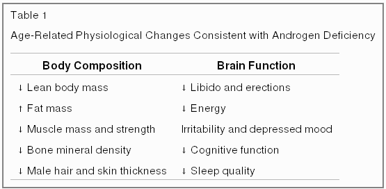 symptoms of low testosterone in men symptoms of low testosterone in men