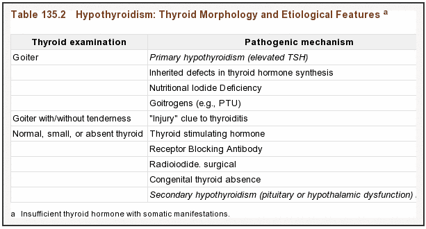 causes of a goiter in hypothyroid patients causes of a goiter in hypothyroid patients
