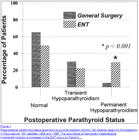 complications after thyroidectomy complications after thyroidectomy