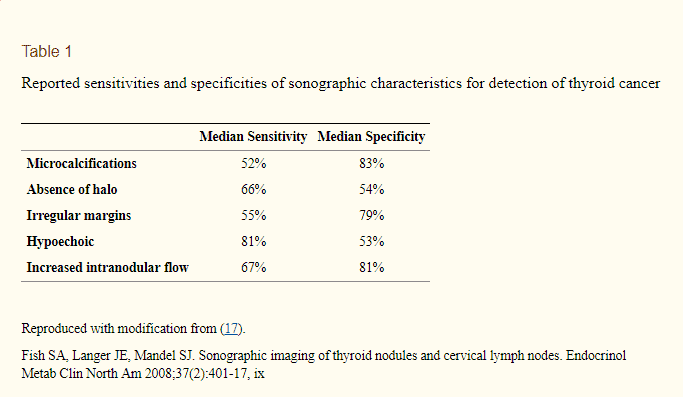 the apperance of thyroid nodules on ultrasound imaging the apperance of thyroid nodules on ultrasound imaging