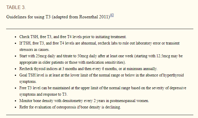 guidelines for using T3 therapy in depressed patients guidelines for using T3 therapy in depressed patients