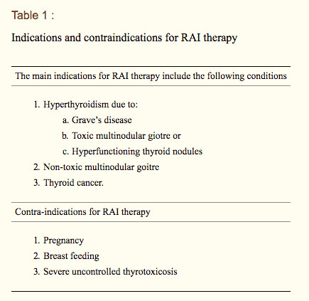 indications and contraindications for RAI indications and contraindications for RAI