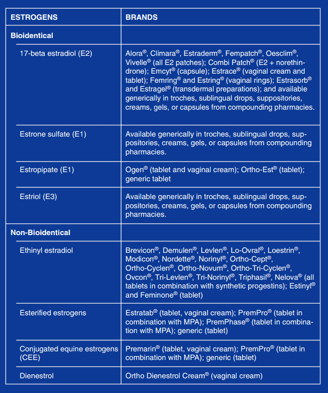 bioidentical vs synthetic hormones list of bioidentical vs synthetic estrogens