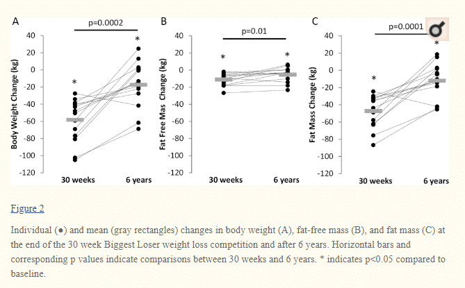 metabolic adaptation after weight loss in patients metabolic adaptation after weight loss in patients