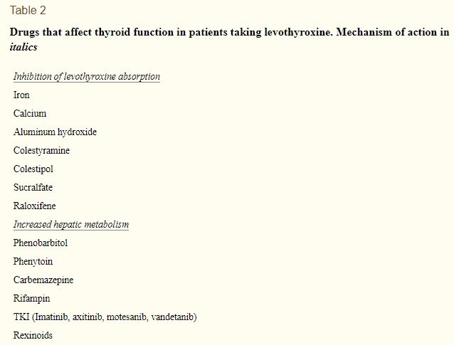 medications that impact thyroid medication absorption medications that impact thyroid medication absorption
