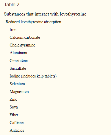 supplements which prevent thyroid medication absorption supplements which prevent thyroid medication absorption