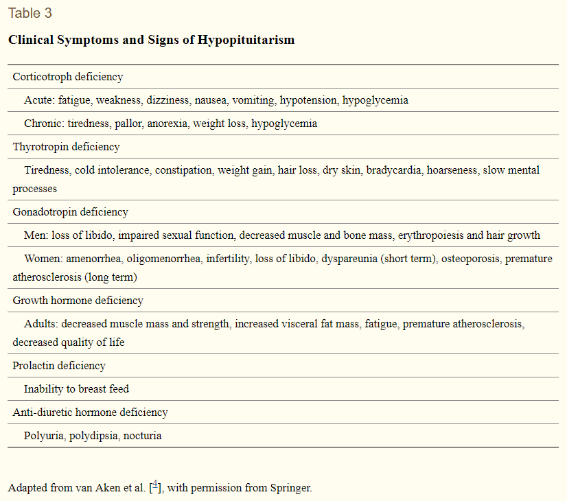 symptoms of low TSH due to pituitary damage symptoms of low TSH due to pituitary damage