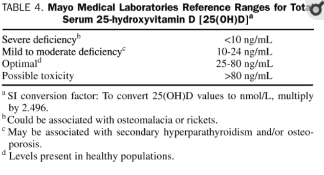 vitamin d serum reference ranges vitamin d serum reference ranges