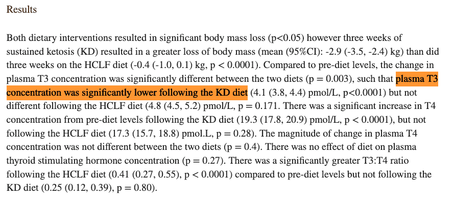 t3 levels in low carbohydrate diets t3 levels in low carbohydrate diets