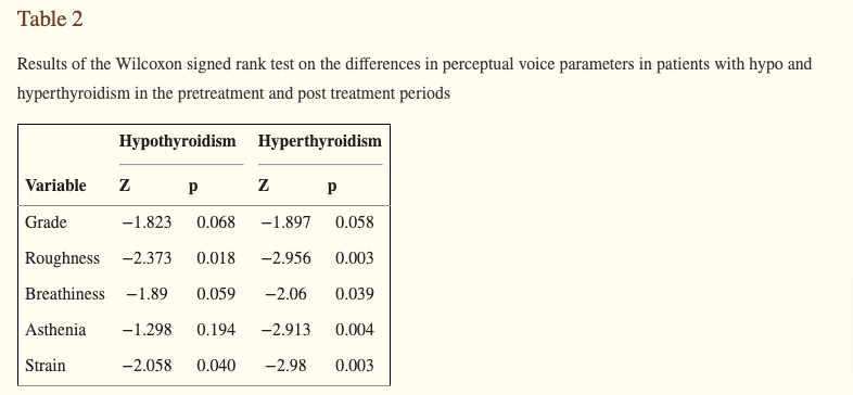 various voice changes that can occur in hypothyroid and hyperthyroid states various voice changes that can occur in hypothyroid and hyperthyroid states