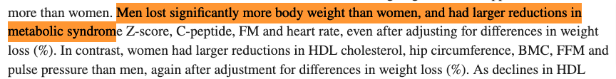 study showing that men lose weight more easily than women study showing that men lose weight more easily than women