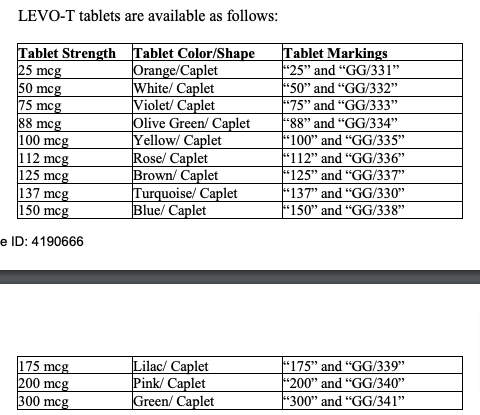 difference in color and markings on various doses of levothyroxine difference in color and markings on various doses of levothyroxine
