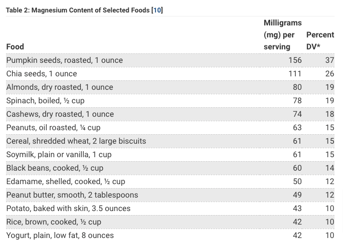 magnesium content of various foods by servings magnesium content of various foods by servings