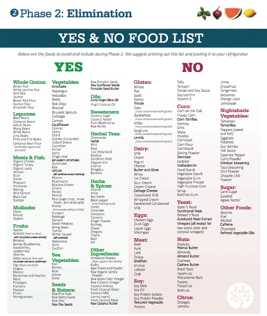 phase 2 of the elimination diet list of foods to avoid and foods to eat