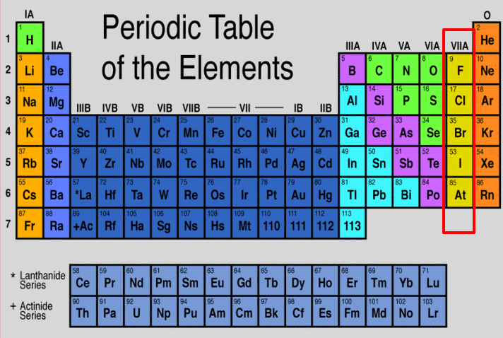 the periodic table of elements with the halides boxed in.