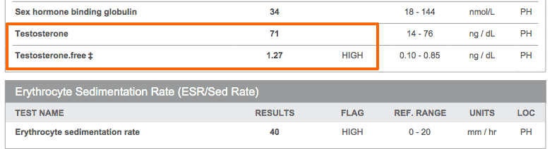 an example of abnormally high free and total testosterone levels in a woman.
