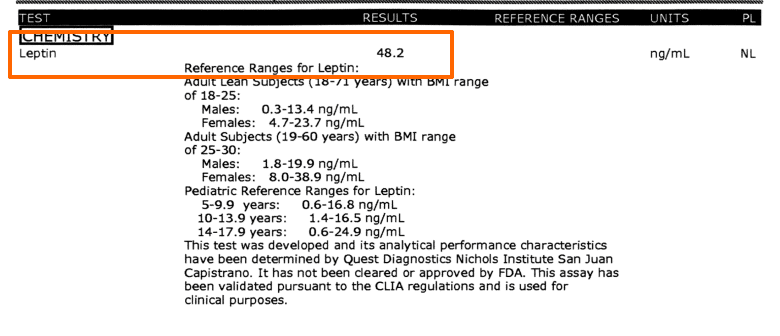an example of an extremely high fasting leptin level at 48.