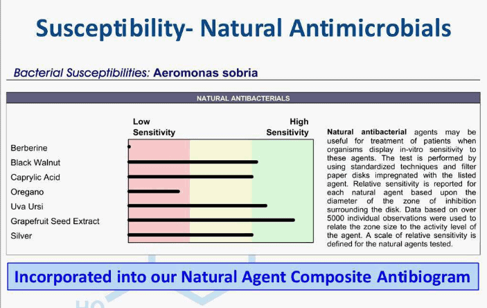 stool test results which highlight compounds that the abnormal flora are susceptible to.