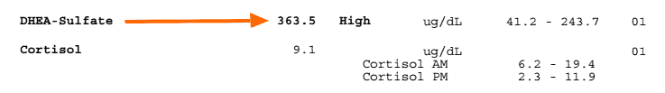 High DHEA Lab tests and reference range