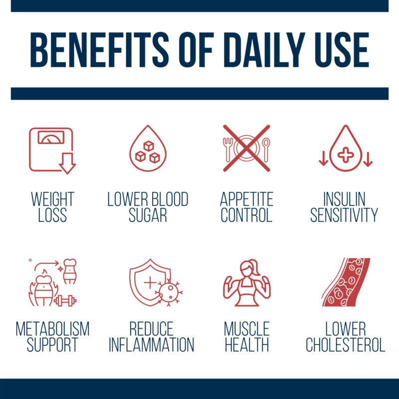 daily benefits of using berberine 500+