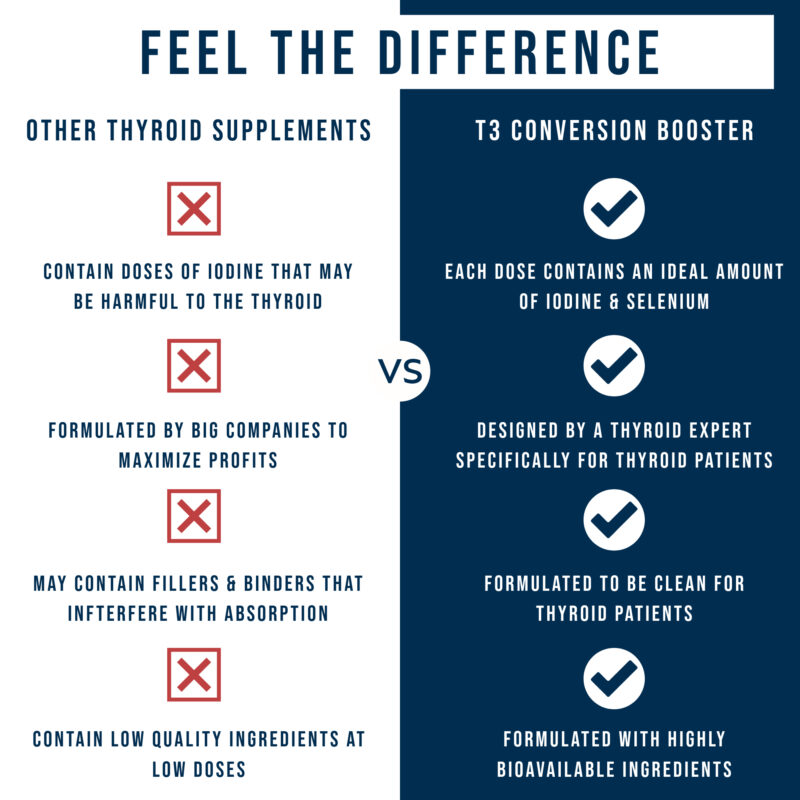 feel the difference of t3 conversion booster for your thyroid health