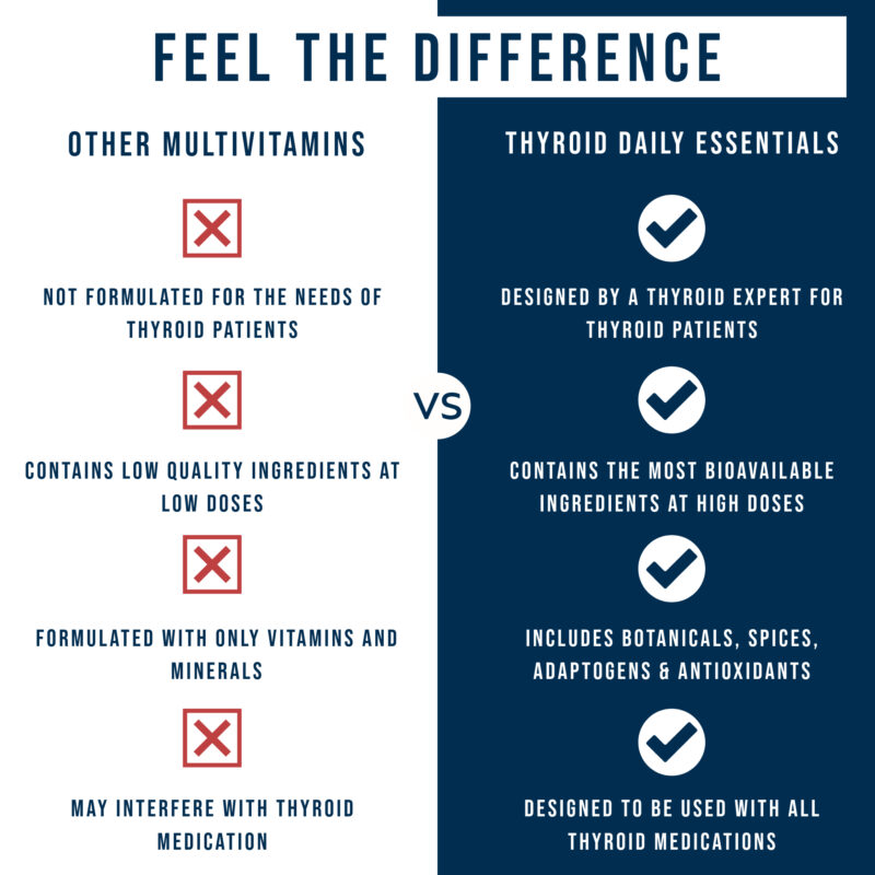 feel the difference of thyroid daily essentials