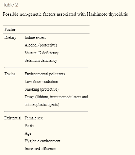 potential causes of hashimoto's thyroiditis potential causes of hashimoto's thyroiditis