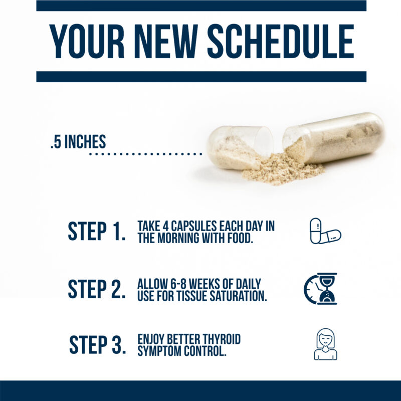 your new routine taking thyroid daily essentials