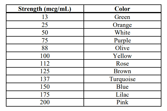 Tirosint-Sol ampules and doses Tirosint-Sol ampules and doses