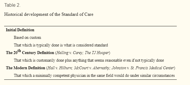 standard of care in medicine standard of care in medicine
