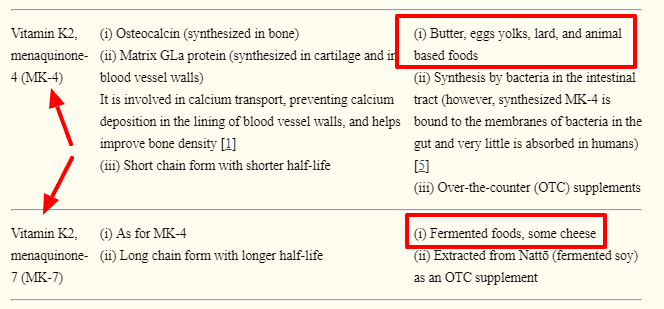 vitamin k2 content in foods vitamin k2 content in foods