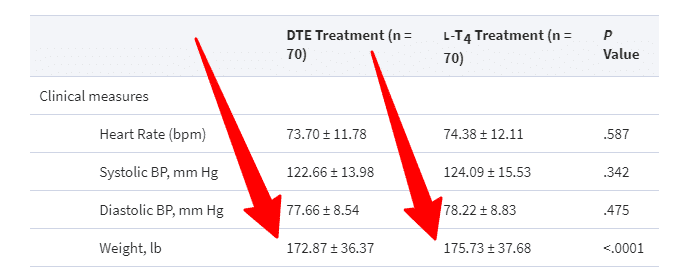comparison of weight loss on armour thyroid vs levothyroxine comparison of weight loss on armour thyroid vs levothyroxine