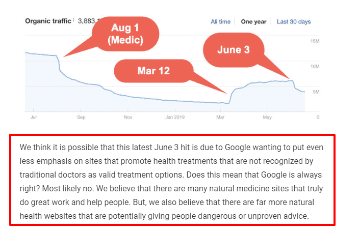 dr axe google trends over the last year dr axe google trends over the last year