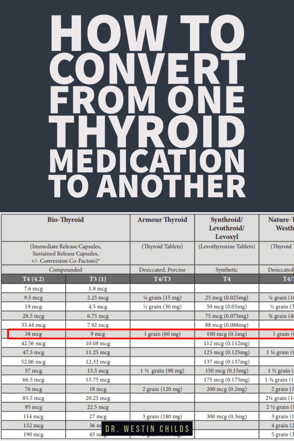 How to Convert From One Thyroid Medication to Another How to Convert From One Thyroid Medication to Another