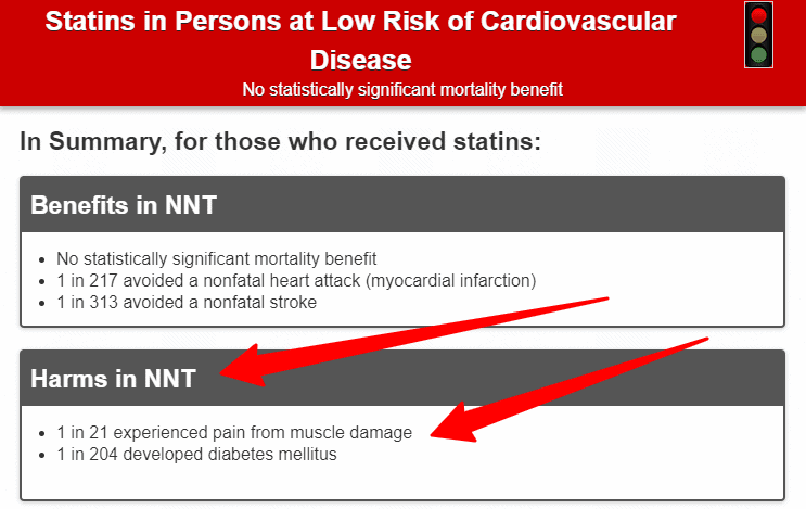 risks associated with using statin medications risks associated with using statin medications