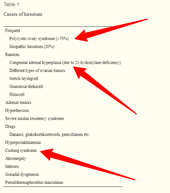 causes of PCOS like syndromes causes of PCOS like syndromes