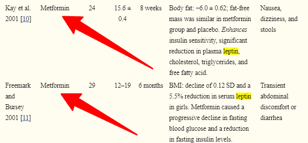 leptin resistance and metformin leptin resistance and metformin