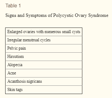 signs and symptoms of PCOS signs and symptoms of PCOS