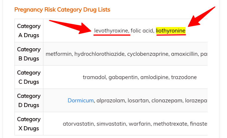 using liothyronine and levothyroxine during pregnancy using liothyronine and levothyroxine during pregnancy