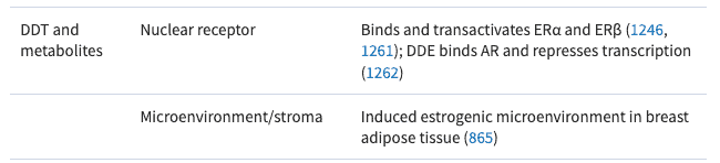 how DDT interferes with thyroid function how DDT interferes with thyroid function