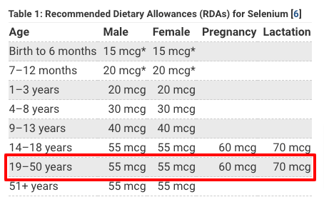Selenium-RDA-for-male-and-females Selenium RDA for male and females