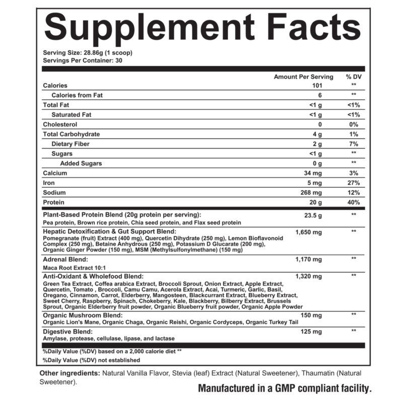 Thyro Fuel+ supplement fact panel
