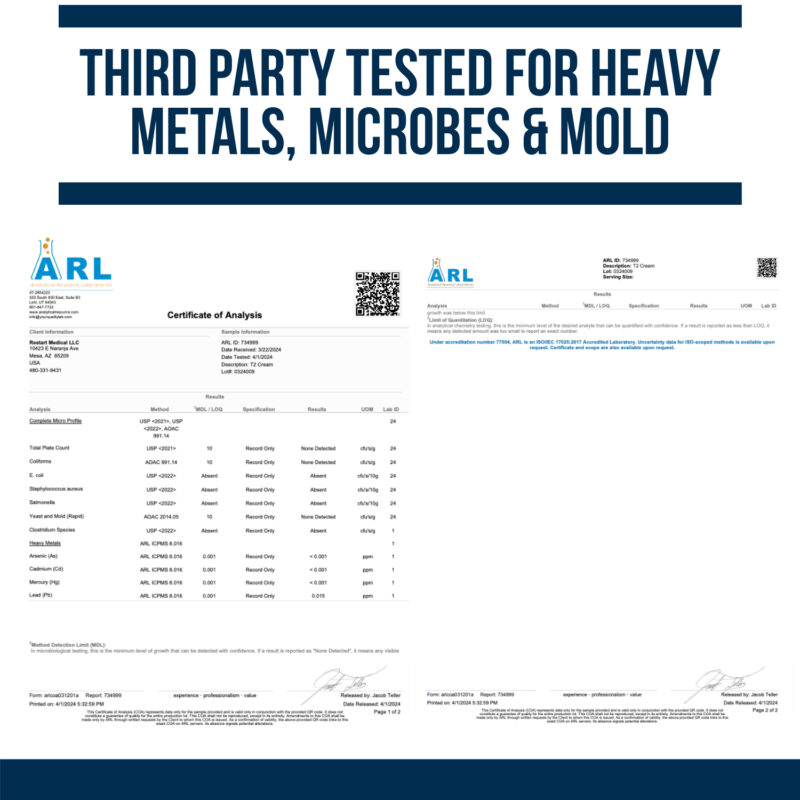 iso third party tested for t2 cream
